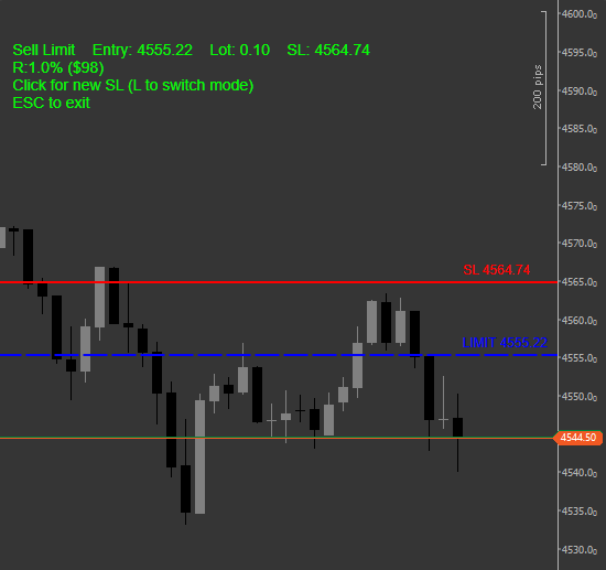 Indicator Limit Mode