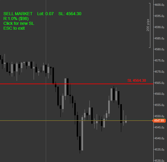Indicator Market Mode