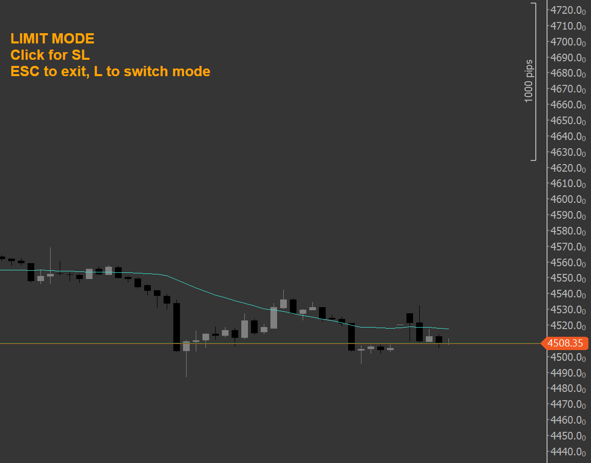 cBot Limit Mode