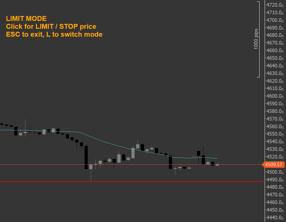 cBot Limit Mode 2