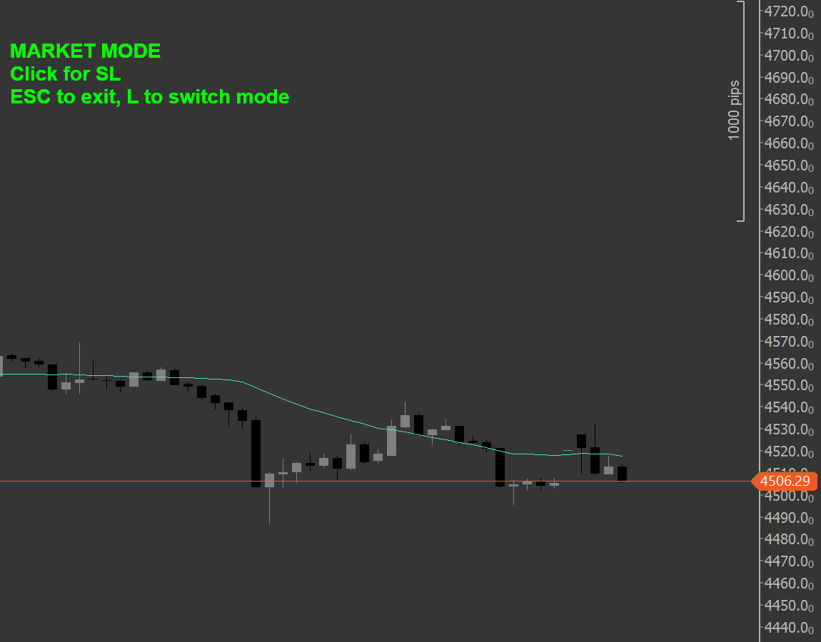 cBot Market Mode